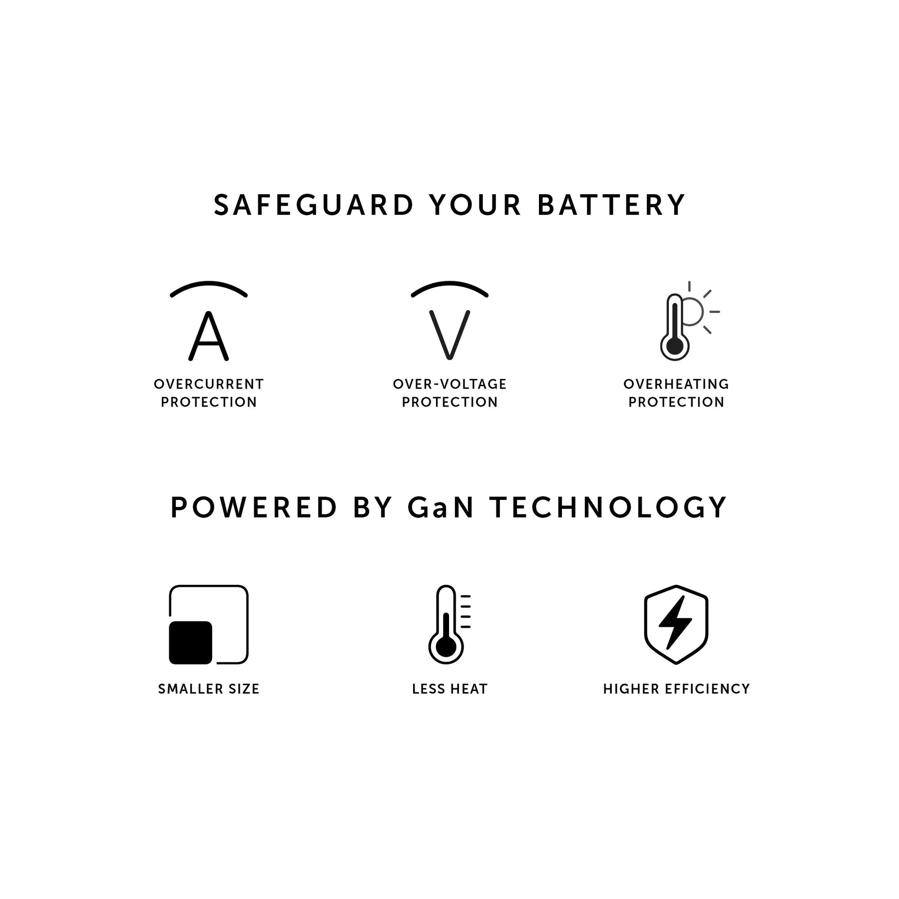 Fast GaN Charger PD 35W