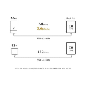 34253184565387,Smart Hub PD 45W - Slate